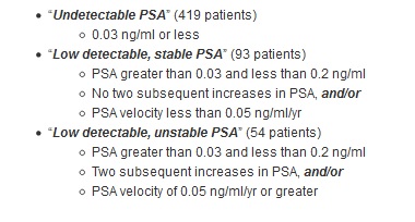 prostate cancer chart_numbers for the PSA